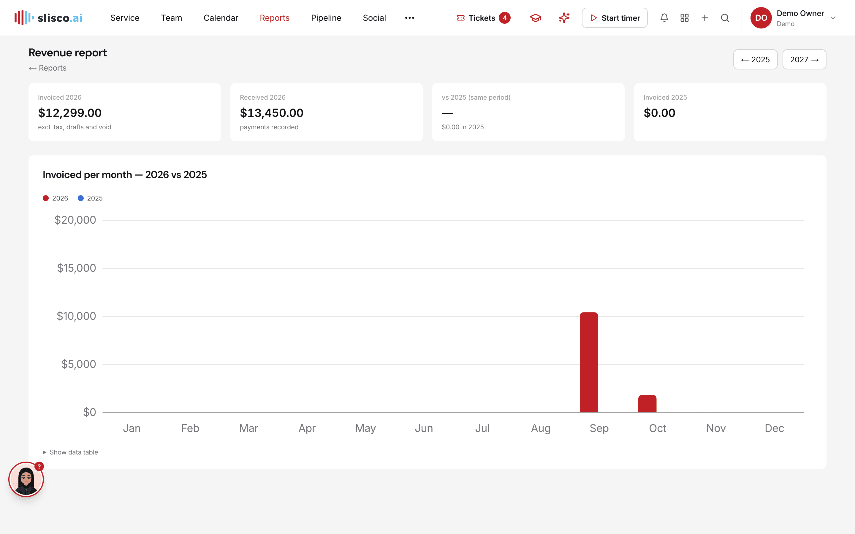 The Reports module in Slisco